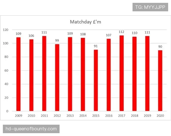 英超公布上赛季财报,20家俱乐部总收入再创历史新高 英超公布上赛季财报,20家俱乐部总收入再创历史新高